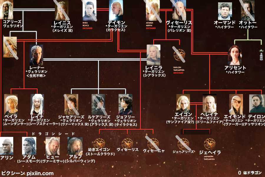 ハウス・オブ・ザ・ドラゴン シーズン3 第5話後の人物相関図とドラゴン一覧